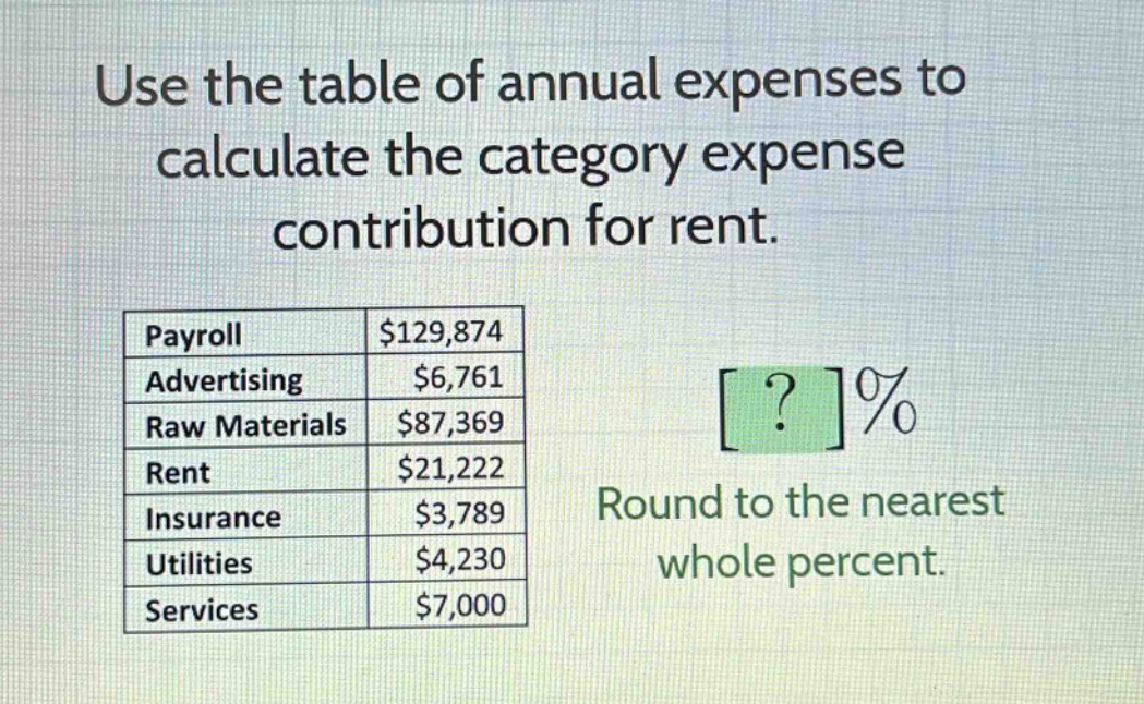 use the table of annual expenses to calculate the category expense contribution for rent.\npayroll $129,874\nadvertising $6,761\nraw materials $87,369\nrent $21,222\ninsurance $3,789\nutilities $4,230\nservices $7,000\n?% round to the nearest whole percent.
