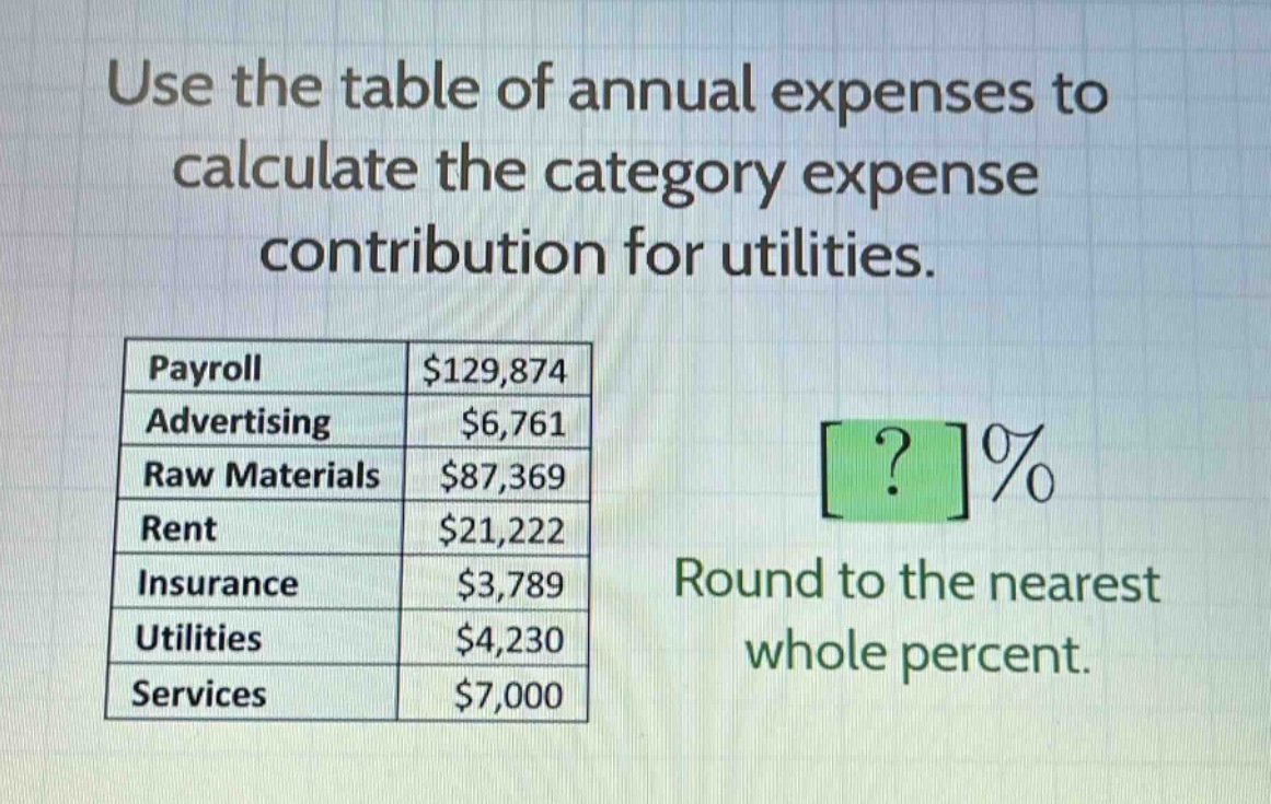 use the table of annual expenses to calculate the category expense contribution for utilities.\npayroll $129,874\nadvertising $6,761\nraw materials $87,369\nrent $21,222\ninsurance $3,789\nutilities $4,230\nservices $7,000\nround to the nearest whole percent.