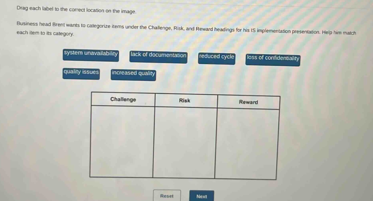 drag each label to the correct location on the image. business head brent wants to categorize items under the challenge, risk, and reward headings for his is implementation presentation. help him match each item to its category. system unavailability lack of documentation reduced cycle loss of confidentiality quality issues increased quality