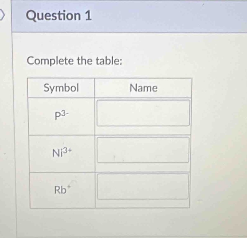 question 1\ncomplete the table:\n| symbol | name |\n| ---- | ---- |\n| p3- | |\n| ni3+ | |\n| rb+ | |