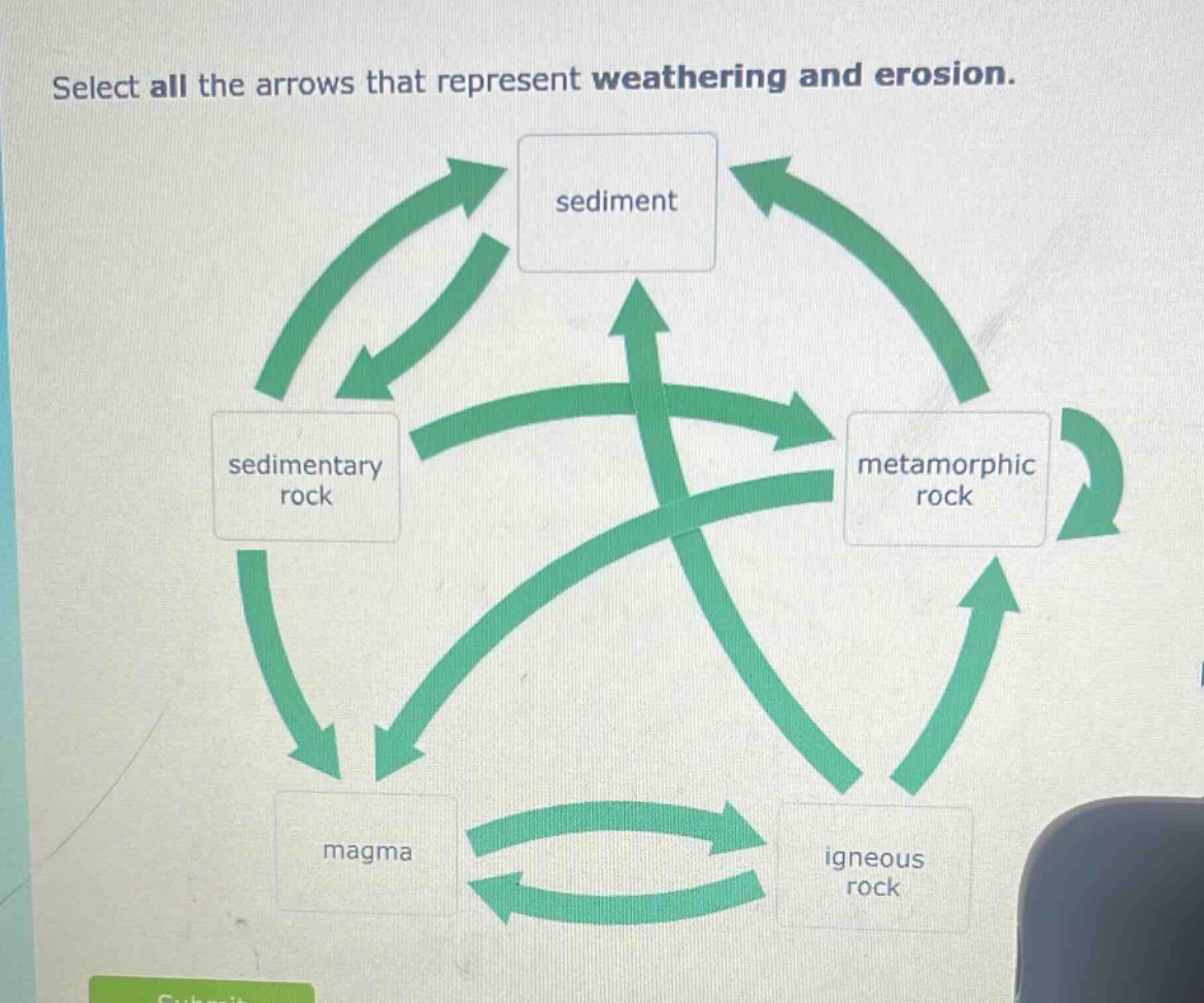 select all the arrows that represent weathering and erosion.