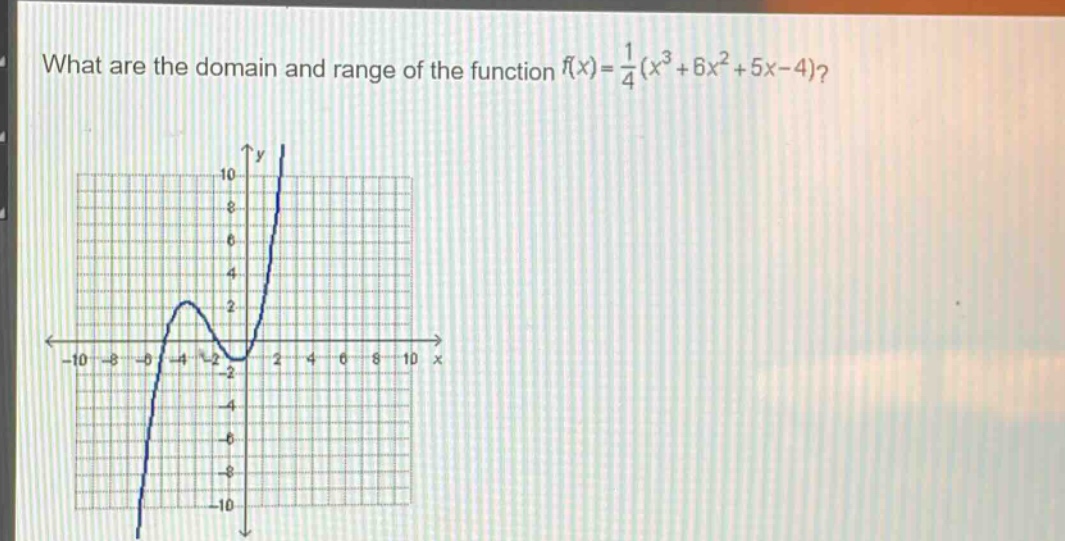 what are the domain and range of the function $f(x)=\frac{1}{4}(x^{3}+8x^{2}+5x - 4)$?