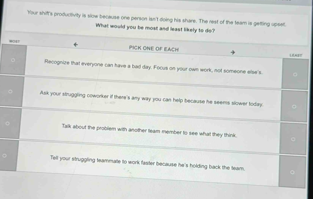 your shifts productivity is slow because one person isnt doing his share. the rest of the team is getting upset. what would you be most and least likely to do? most pick one of each least recognize that everyone can have a bad day. focus on your own work, not someone elses. ask your struggling coworker if theres any way you can help because he seems slower today. talk about the problem with another team member to see what they think. tell your struggling teammate to work faster because hes holding back the team.