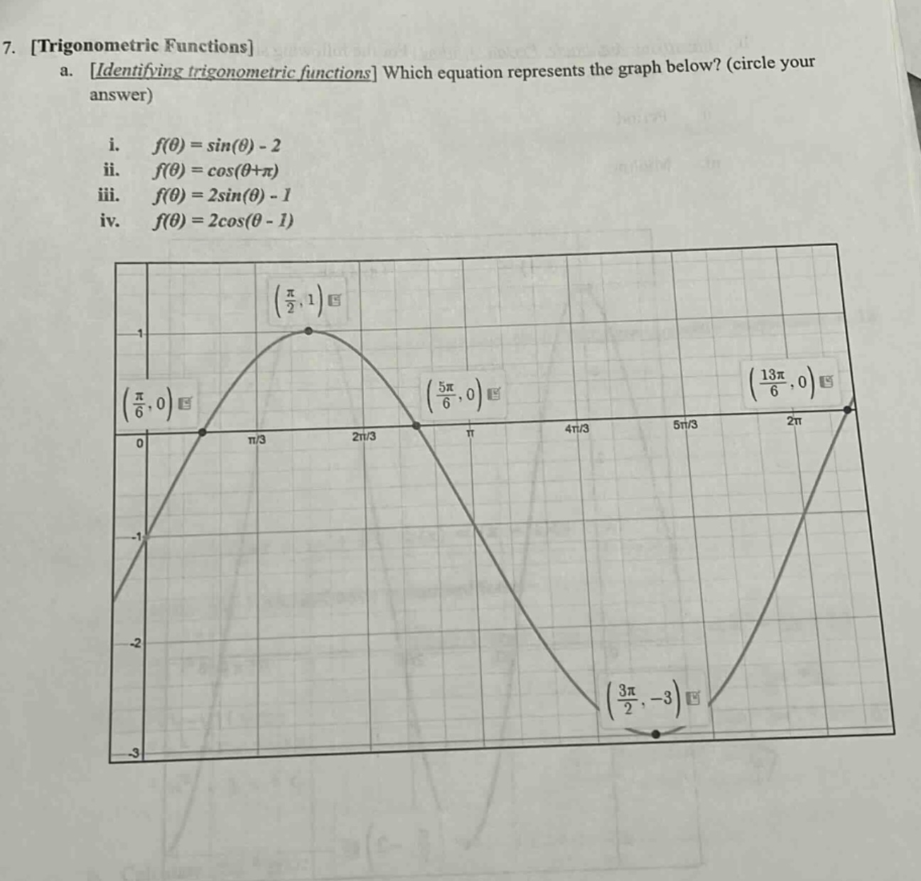 7. trigonometric functions\na. identifying trigonometric functions which equation represents the graph below? (circle your answer)\ni. $f(\\theta)=\\sin(\\theta)-2$\nii. $f(\\theta)=\\cos(\\theta + \\pi)$\niii. $f(\\theta)=2\\sin(\\theta)-1$\niv. $f(\\theta)=2\\cos(\\theta - 1)$