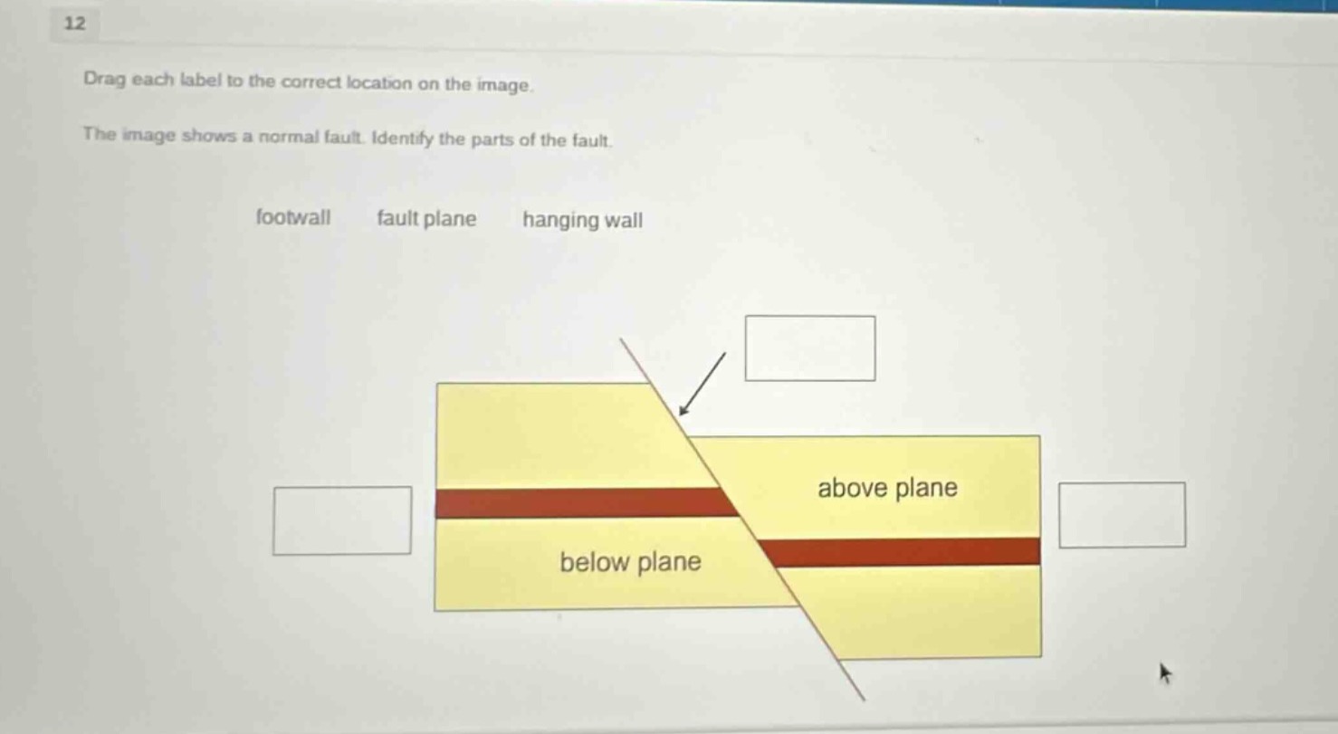 12\ndrag each label to the correct location on the image.\nthe image shows a normal fault. identify the parts of the fault.\nfootwall fault plane hanging wall