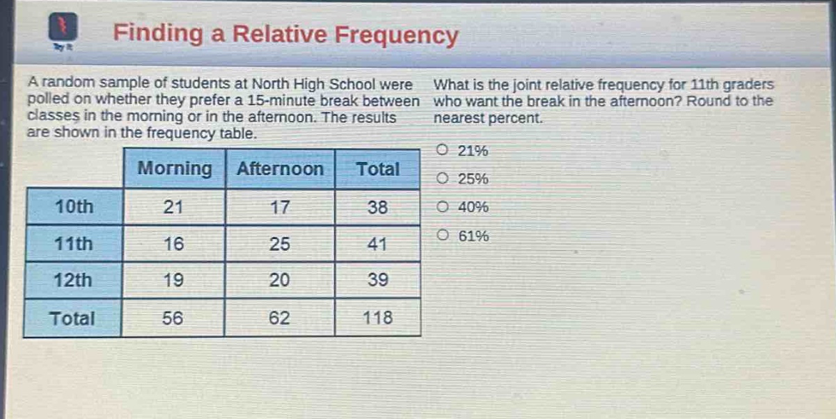 finding a relative frequency\na random sample of students at north high school were polled on whether they prefer a 15 - minute break between classes in the morning or in the afternoon. the results are shown in the frequency table.\nwhat is the joint relative frequency for 11th graders who want the break in the afternoon? round to the nearest percent.\n| | morning | afternoon | total |\n|----|----|----|----|\n| 10th | 21 | 17 | 38 |\n| 11th | 16 | 25 | 41 |\n| 12th | 19 | 20 | 39 |\n| total | 56 | 62 | 118 |\n21%\n25%\n40%\n61%