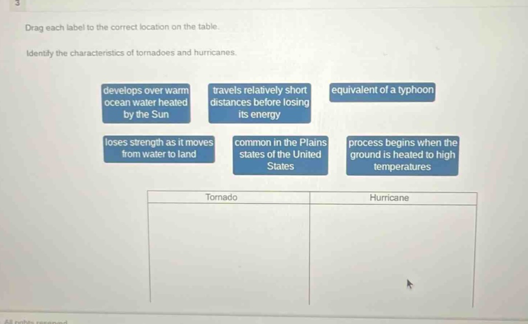 drag each label to the correct location on the table. identify the characteristics of tornadoes and hurricanes. develops over warm ocean water heated by the sun travels relatively short distances before losing its energy equivalent of a typhoon loses strength as it moves from water to land common in the plains states of the united states process begins when the ground is heated to high temperatures