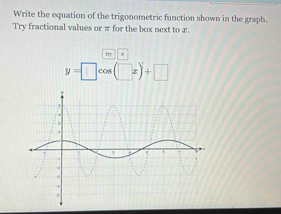write the equation of the trigonometric function shown in the graph. try fractional values or $pi$ for the box next to $x$.\n$y=squarecos(square x)+square$