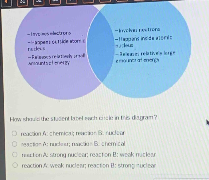 how should the student label each circle in this diagram?\no reaction a: chemical; reaction b: nuclear\no reaction a: nuclear; reaction b: chemical\no reaction a: strong nuclear; reaction b: weak nuclear\no reaction a: weak nuclear; reaction b: strong nuclear\n- involves electrons\n- happens outside atomic nucleus\n- releases relatively small amounts of energy\n- involves neutrons\n- happens inside atomic nucleus\n- releases relatively large amounts of energy