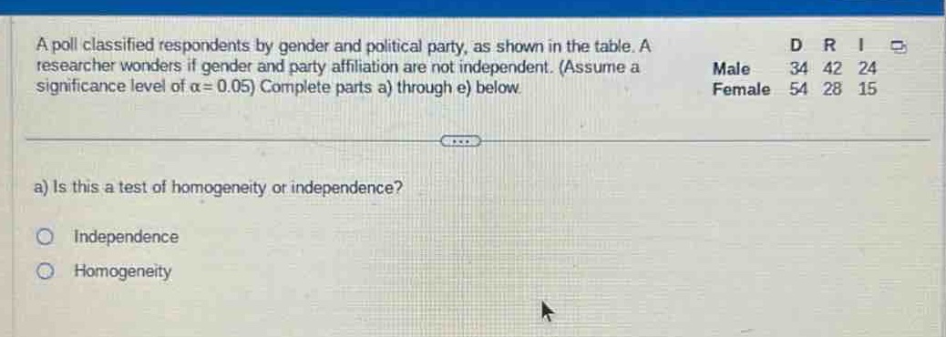 a poll classified respondents by gender and political party, as shown in the table. a researcher wonders if gender and party affiliation are not independent. (assume a significance level of $alpha = 0.05$) complete parts a) through e) below.\na) is this a test of homogeneity or independence?\nindependence\nhomogeneity