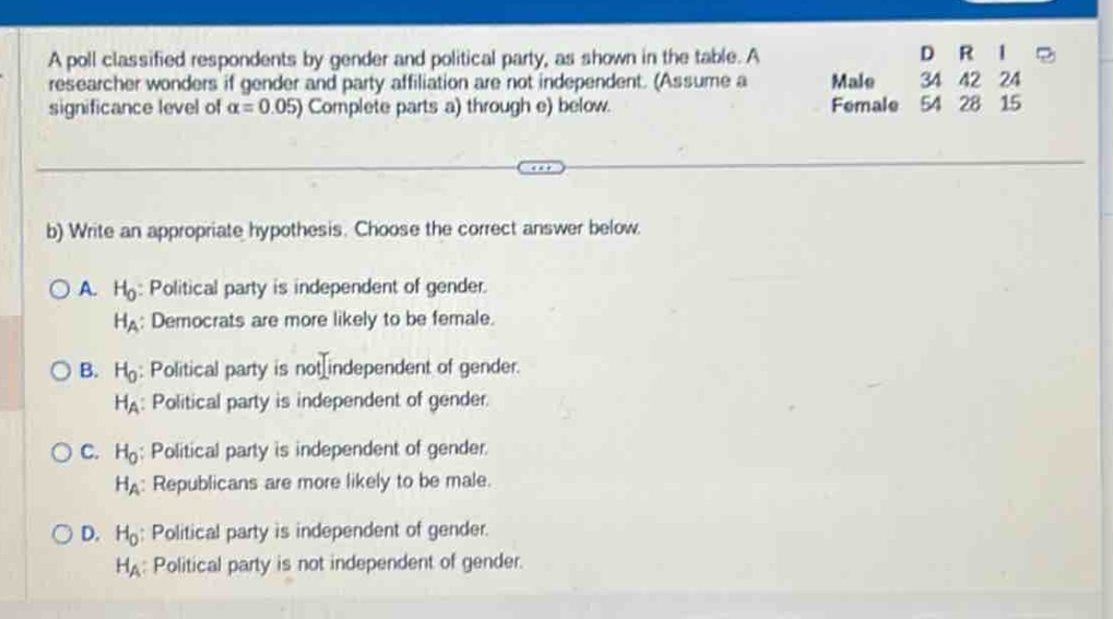 a poll classified respondents by gender and political party, as shown in the table. a researcher wonders if gender and party affiliation are not independent. (assume a significance level of α = 0.05) complete parts a) through e) below.\nb) write an appropriate hypothesis. choose the correct answer below.\n○ a. h₀: political party is independent of gender.\nhₐ: democrats are more likely to be female.\n○ b. h₀: political party is not independent of gender.\nhₐ: political party is independent of gender.\n○ c. h₀: political party is independent of gender.\nhₐ: republicans are more likely to be male.\n○ d. h₀: political party is independent of gender.\nhₐ: political party is not independent of gender.