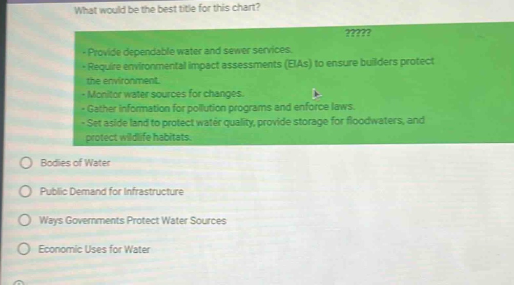 what would be the best title for this chart? - provide dependable water and sewer services. - require environmental impact assessments (eias) to ensure builders protect the environment. - monitor water sources for changes. - gather information for pollution programs and enforce laws. - set aside land to protect water quality, provide storage for floodwaters, and protect wildlife habitats. bodies of water public demand for infrastructure ways governments protect water sources economic uses for water