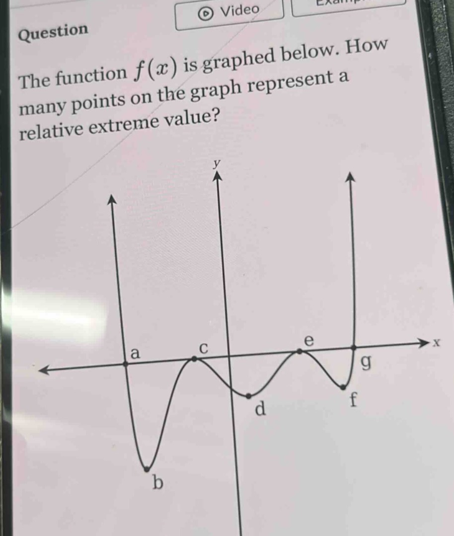question\nthe function $f(x)$ is graphed below. how many points on the graph represent a relative extreme value?