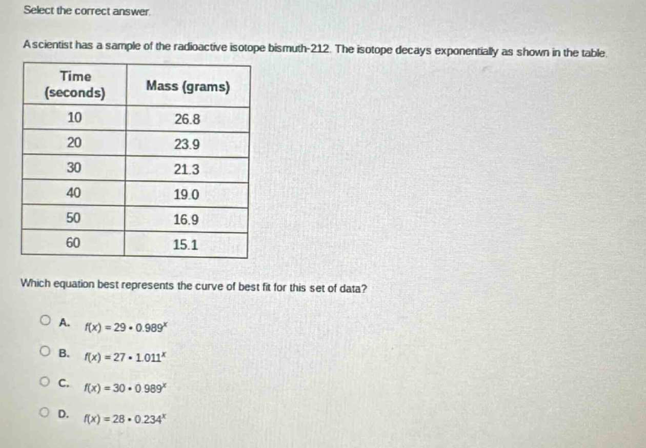 select the correct answer.\na scientist has a sample of the radioactive isotope bismuth - 212. the isotope decays exponentially as shown in the table.\n| time (seconds) | mass (grams) |\n| ---- | ---- |\n| 10 | 26.8 |\n| 20 | 23.9 |\n| 30 | 21.3 |\n| 40 | 19.0 |\n| 50 | 16.9 |\n| 60 | 15.1 |\nwhich equation best represents the curve of best fit for this set of data?\na. (f(x)=29cdot0.989^{x})\nb. (f(x)=27cdot1.011^{x})\nc. (f(x)=30cdot0.989^{x})\nd. (f(x)=28cdot0.234^{x})