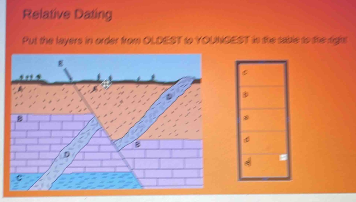 relative dating\nput the layers in order from oldest to youngest in the table to the right
