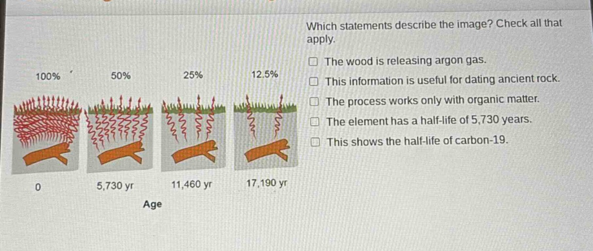 which statements describe the image? check all that apply. the wood is releasing argon gas. this information is useful for dating ancient rock. the process works only with organic matter. the element has a half - life of 5,730 years. this shows the half - life of carbon - 19. 100% 50% 25% 12.5% 0 5,730 yr 11,460 yr 17,190 yr age