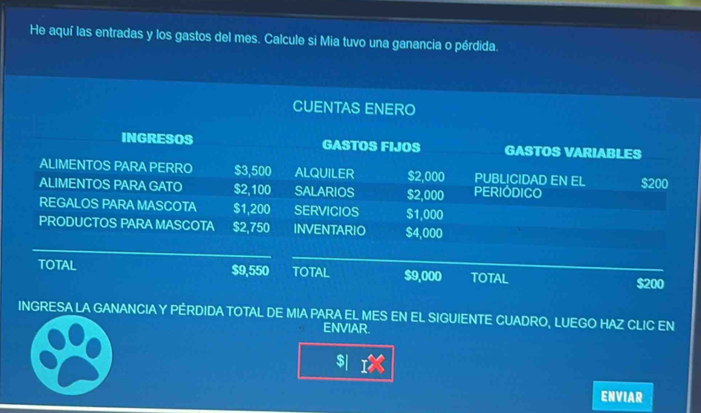 he aquí las entradas y los gastos del mes. calcule si mia tuvo una ganancia o pérdida.\ncuentas enero\ningresos\nalimentos para perro $3,500\nalimentos para gato $2,100\nregalos para mascota $1,200\nproductos para mascota $2,750\ntotal $9,550\ngastos fijos\nalquiler $2,000\nsalarios $2,000\nservicios $1,000\ninventario $4,000\ntotal $9,000\ngastos variables\npublicidad en el periódico $200\ntotal $200\ningresa la ganancia y pérdida total de mia para el mes en el siguiente cuadro, luego haz clic en enviar.