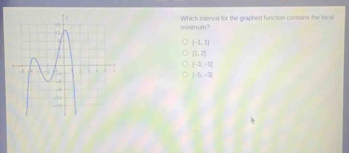 which interval for the graphed function contains the local minimum?\n-1,1\n1,2\n-3,-1\n-5,-3