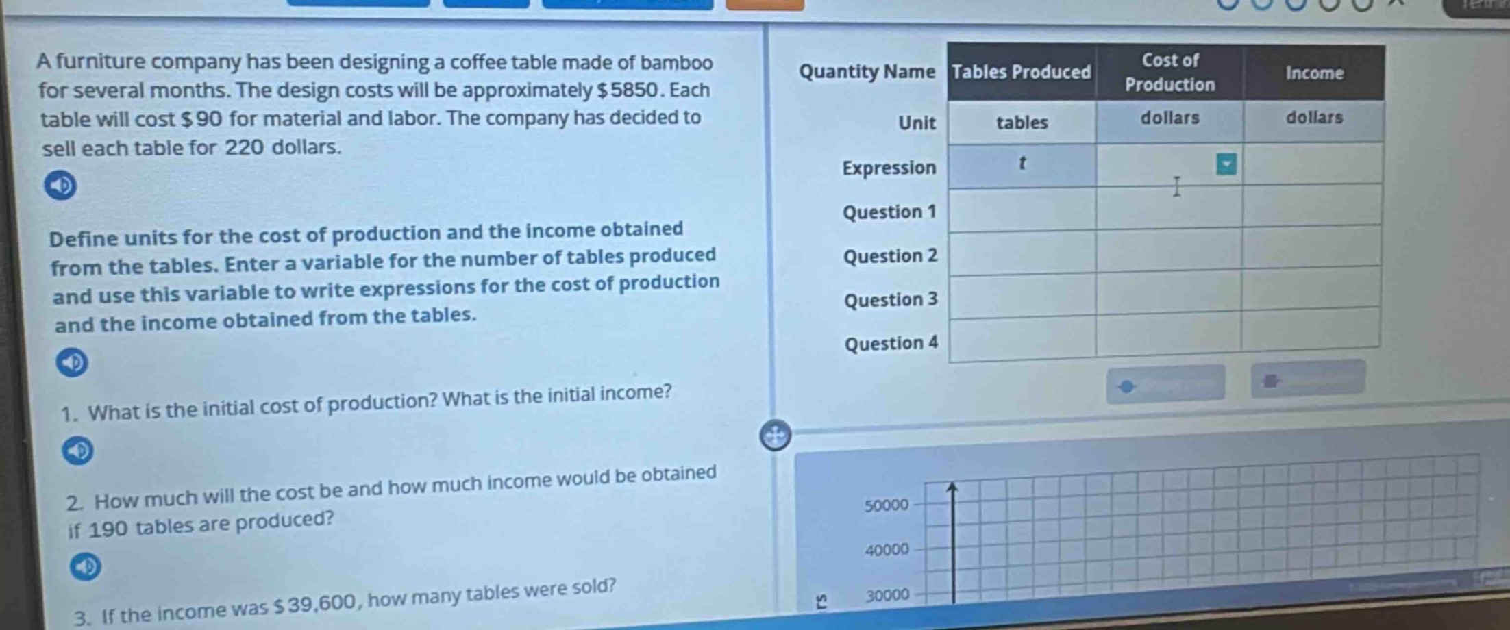 a furniture company has been designing a coffee table made of bamboo for several months. the design costs will be approximately $5850. each table will cost $90 for material and labor. the company has decided to sell each table for 220 dollars.\ndefine units for the cost of production and the income obtained from the tables. enter a variable for the number of tables produced and use this variable to write expressions for the cost of production and the income obtained from the tables.\n1. what is the initial cost of production? what is the initial income?\n2. how much will the cost be and how much income would be obtained if 190 tables are produced?\n3. if the income was $39,600, how many tables were sold?