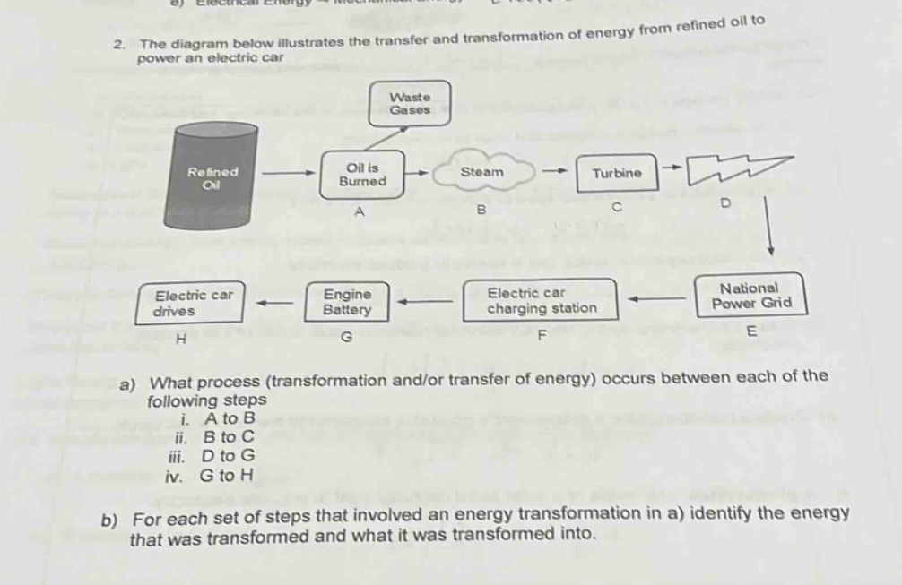 2. the diagram below illustrates the transfer and transformation of energy from refined oil to power an electric car\n\na) what process (transformation and/or transfer of energy) occurs between each of the following steps\n i. a to b\n ii. b to c\n iii. d to g\n iv. g to h\n\nb) for each set of steps that involved an energy transformation in a) identify the energy that was transformed and what it was transformed into.