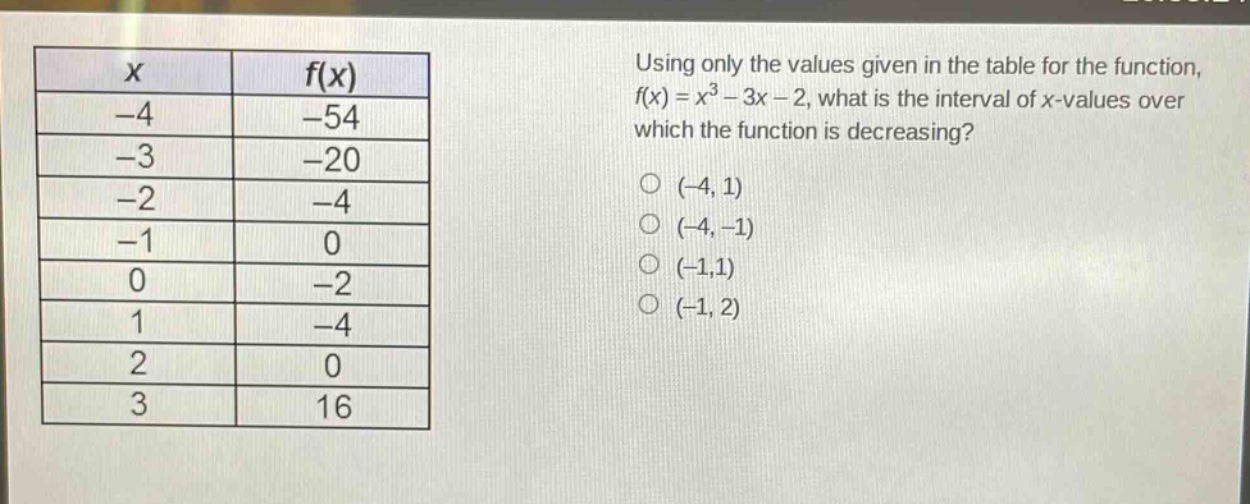 using only the values given in the table for the function, f(x)=x^3 - 3x - 2, what is the interval of x - values over which the function is decreasing?\n(-4,1)\n(-4,-1)\n(-1,1)\n(-1,2)\n\nx | f(x)\n-4 | -54\n-3 | -20\n-2 | -4\n-1 | 0\n0 | -2\n1 | -4\n2 | 0\n3 | 16