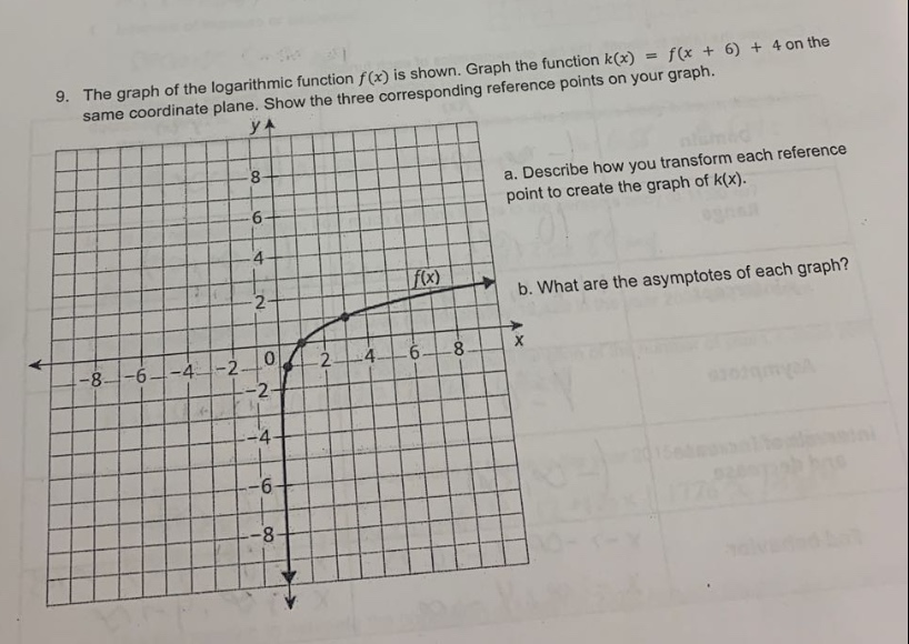 9. the graph of the logarithmic function (f(x)) is shown. graph the function (k(x)=f(x + 6)+4) on the same coordinate plane. show the three corresponding reference points on your graph.\na. describe how you transform each reference point to create the graph of (k(x)).\nb. what are the asymptotes of each graph?