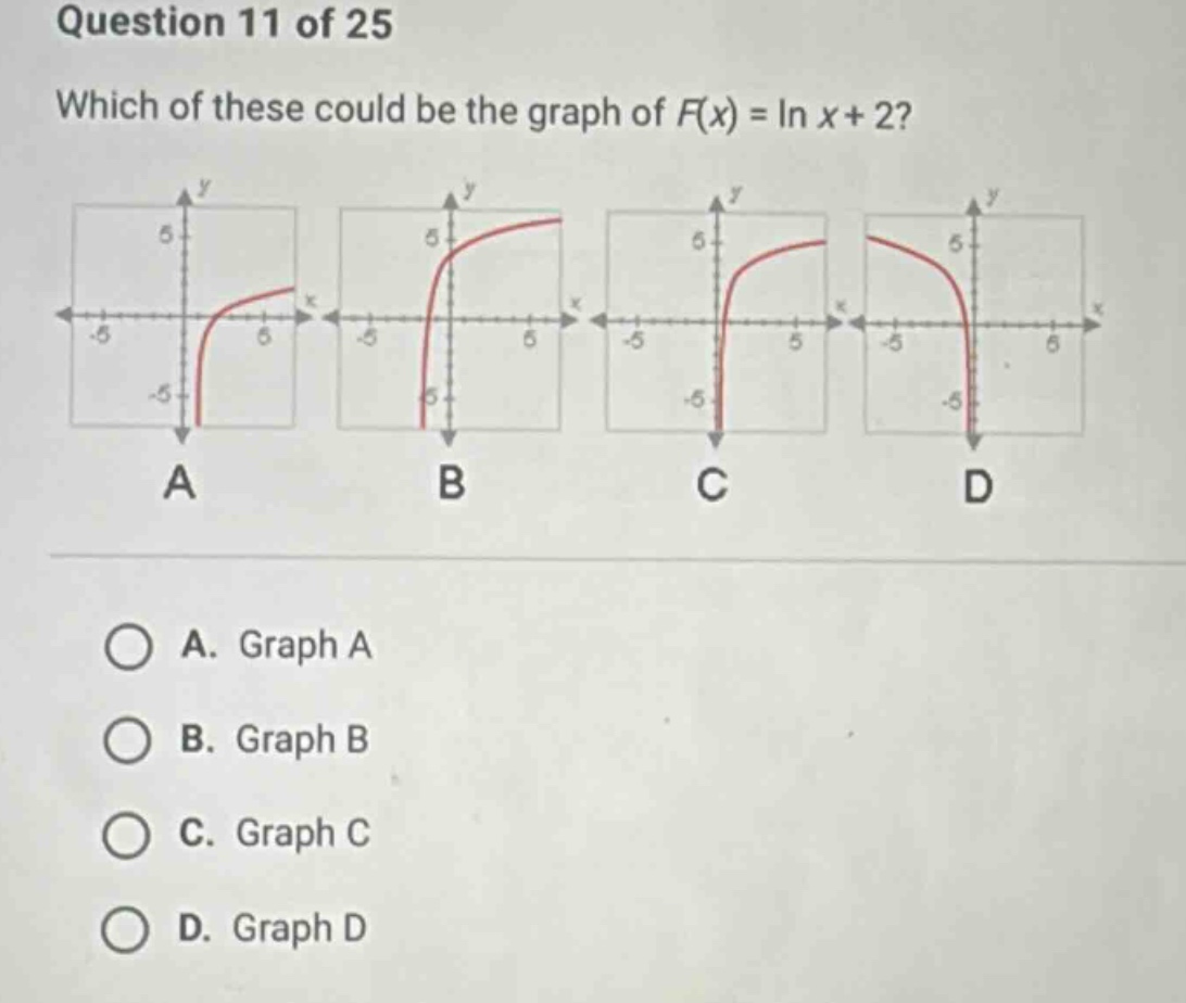 question 11 of 25\nwhich of these could be the graph of (f(x)=ln x + 2)?\na. graph a\nb. graph b\nc. graph c\nd. graph d