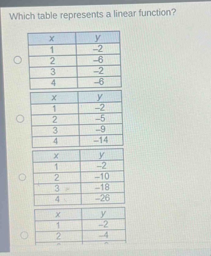 which table represents a linear function?\n| x | y |\n|----|----|\n| 1 | -2 |\n| 2 | -6 |\n| 3 | -2 |\n| 4 | -6 |\n| x | y |\n|----|----|\n| 1 | -2 |\n| 2 | -5 |\n| 3 | -9 |\n| 4 | -14 |\n| x | y |\n|----|----|\n| 1 | -2 |\n| 2 | -10 |\n| 3 | -18 |\n| 4 | -26 |\n| x | y |\n|----|----|\n| 1 | -2 |\n| 2 | -4 |