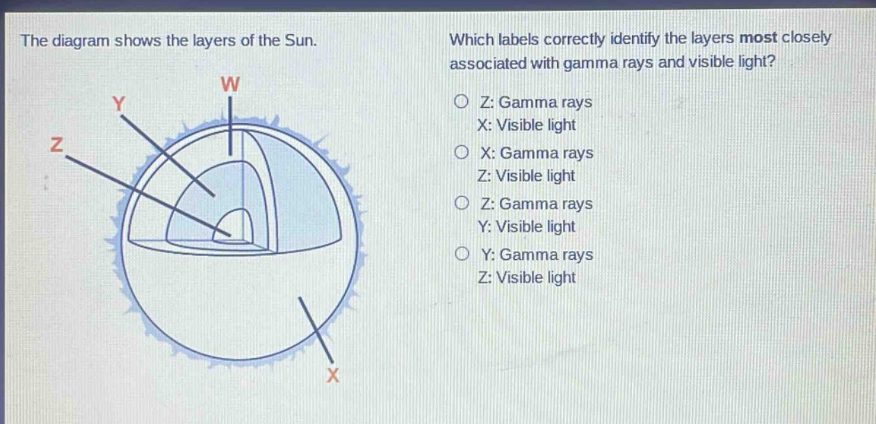 the diagram shows the layers of the sun. which labels correctly identify the layers most closely associated with gamma rays and visible light? z: gamma rays x: visible light x: gamma rays z: visible light z: gamma rays y: visible light y: gamma rays z: visible light