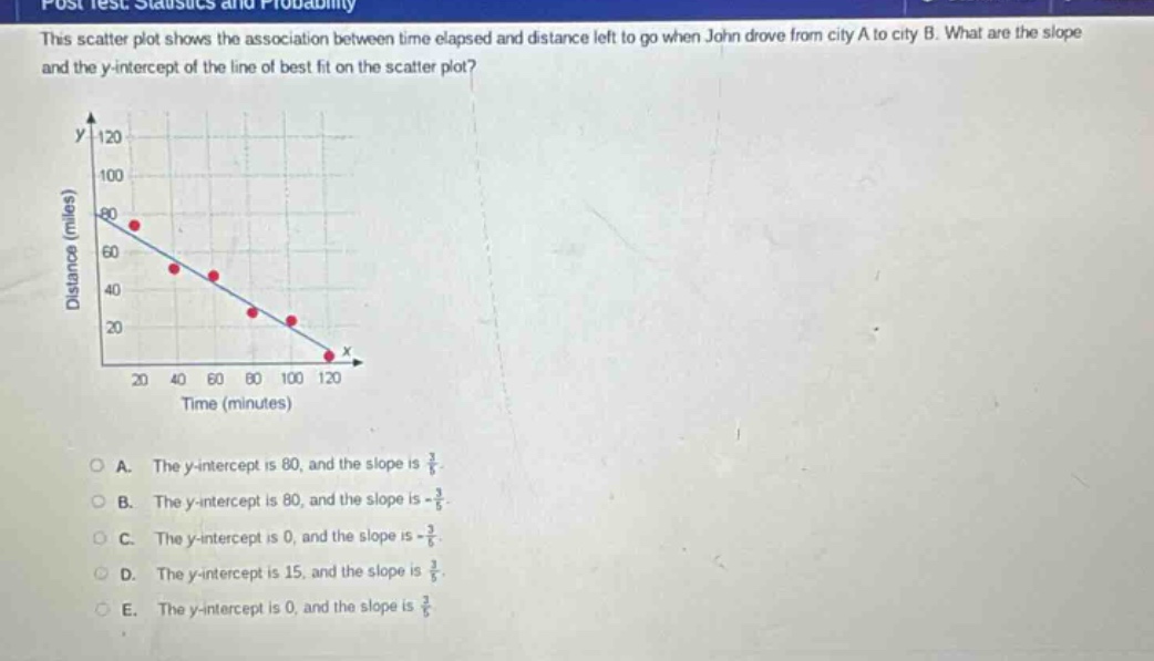 this scatter plot shows the association between time elapsed and distance left to go when john drove from city a to city b. what are the slope and the y - intercept of the line of best fit on the scatter plot?\na. the y - intercept is 80, and the slope is $\frac{3}{5}$.\nb. the y - intercept is 80, and the slope is - $\frac{3}{5}$.\nc. the y - intercept is 0, and the slope is - $\frac{3}{5}$.\nd. the y - intercept is 15, and the slope is $\frac{3}{5}$.\ne. the y - intercept is 0, and the slope is $\frac{3}{5}$.