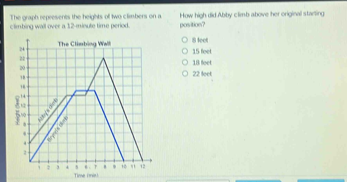 the graph represents the heights of two climbers on a climbing wall over a 12 - minute time period. how high did abby climb above her original starting position? 8 feet 15 feet 18 feet 22 feet the climbing wall time (min)