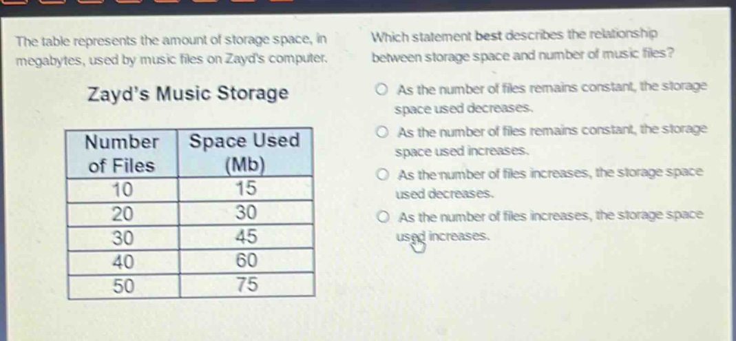 the table represents the amount of storage space, in megabytes, used by music files on zayds computer. zayds music storage\n|number of files|space used (mb)|\n|----|----|\n|10|15|\n|20|30|\n|30|45|\n|40|60|\n|50|75|\nwhich statement best describes the relationship between storage space and number of music files? as the number of files remains constant, the storage space used decreases. as the number of files remains constant, the storage space used increases. as the number of files increases, the storage space used decreases. as the number of files increases, the storage space used increases.