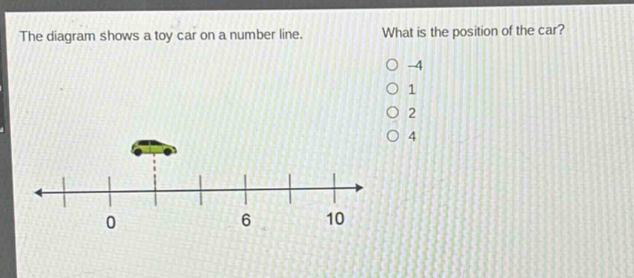 the diagram shows a toy car on a number line. what is the position of the car? -4 1 2 4 0 6 10