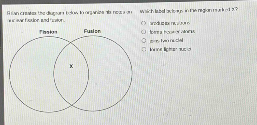 brian creates the diagram below to organize his notes on nuclear fission and fusion. which label belongs in the region marked x? produces neutrons forms heavier atoms joins two nuclei forms lighter nuclei