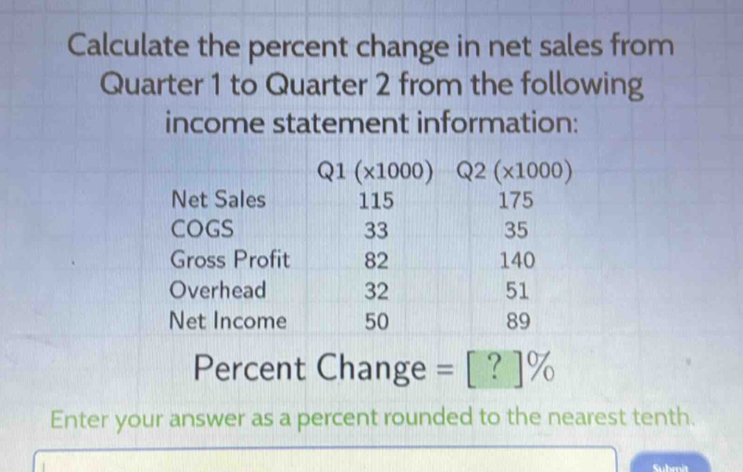calculate the percent change in net sales from quarter 1 to quarter 2 from the following income statement information:\nq1 (x1000) q2 (x1000)\nnet sales 115 175\ncogs 33 35\ngross profit 82 140\noverhead 32 51\nnet income 50 89\npercent change = ?%\nenter your answer as a percent rounded to the nearest tenth.