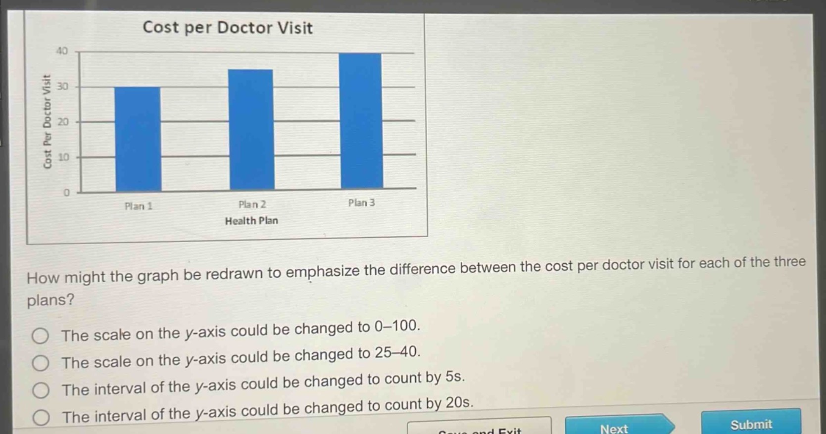 cost per doctor visit\nhow might the graph be redrawn to emphasize the difference between the cost per doctor visit for each of the three plans?\nthe scale on the y - axis could be changed to 0—100.\nthe scale on the y - axis could be changed to 25—40.\nthe interval of the y - axis could be changed to count by 5s.\nthe interval of the y - axis could be changed to count by 20s.