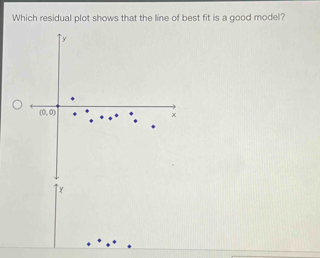 which residual plot shows that the line of best fit is a good model?