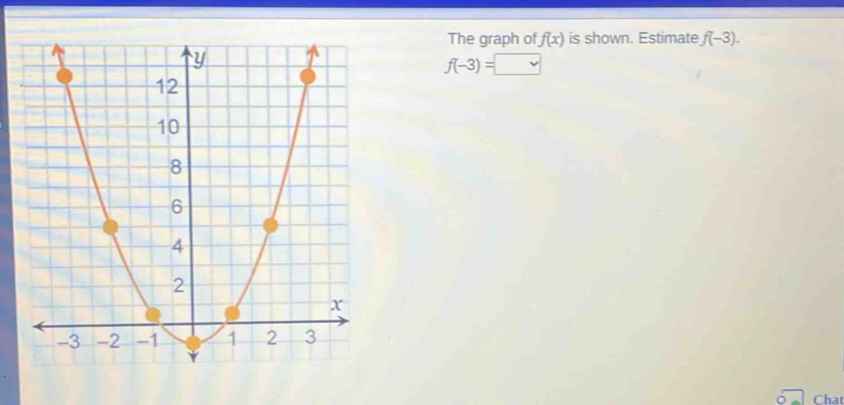 the graph of f(x) is shown. estimate f(-3). f(-3) =
