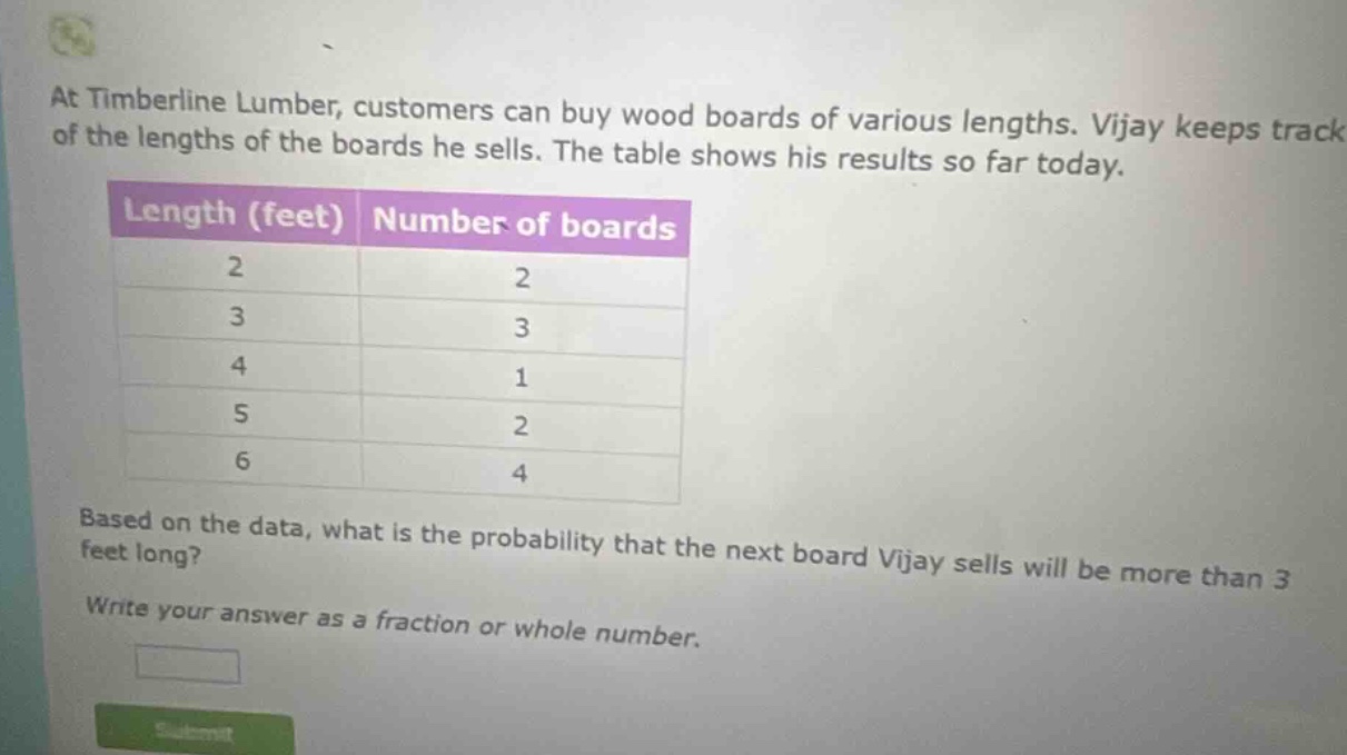 at timberline lumber, customers can buy wood boards of various lengths. vijay keeps track of the lengths of the boards he sells. the table shows his results so far today.\nlength (feet) number of boards\n2 2\n3 3\n4 1\n5 2\n6 4\nbased on the data, what is the probability that the next board vijay sells will be more than 3 feet long?\nwrite your answer as a fraction or whole number.