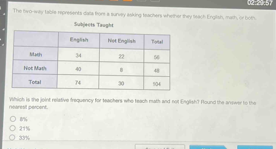 the two - way table represents data from a survey asking teachers whether they teach english, math, or both.\nsubjects taught\n| | english | not english | total |\n|--|--|--|--|\n| math | 34 | 22 | 56 |\n| not math | 40 | 8 | 48 |\n| total | 74 | 30 | 104 |\nwhich is the joint relative frequency for teachers who teach math and not english? round the answer to the nearest percent.\n8%\n21%\n33%