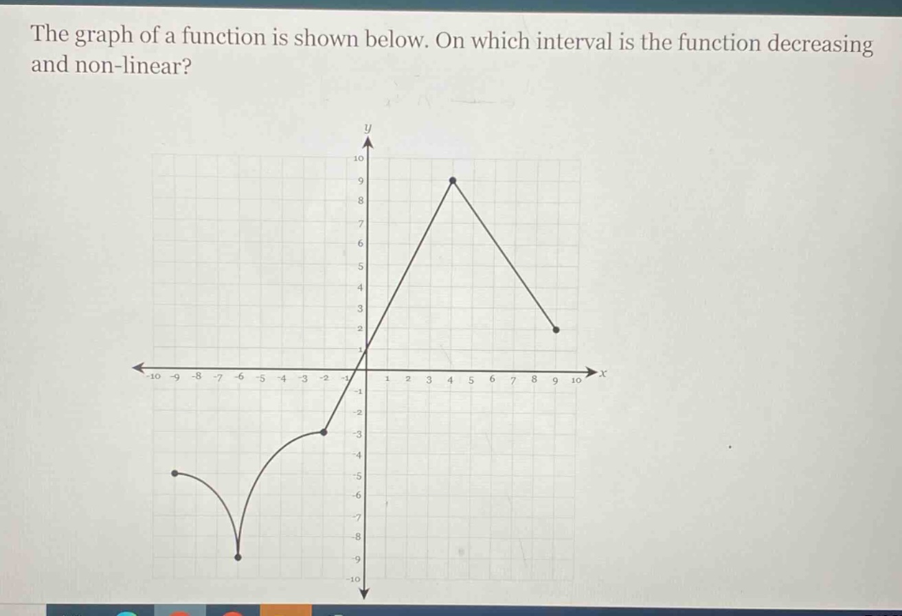 the graph of a function is shown below. on which interval is the function decreasing and non - linear?