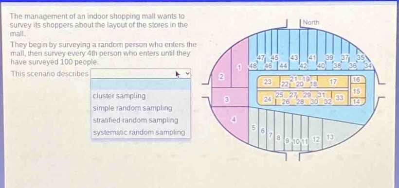 the management of an indoor shopping mall wants to survey its shoppers about the layout of the stores in the mall. they begin by surveying a random person who enters the mall, then survey every 4th person who enters until they have surveyed 100 people. this scenario describes cluster sampling simple random sampling stratified random sampling systematic random sampling