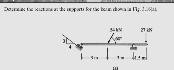 determine the reactions at the supports for the beam shown in fig. 3.16(a).