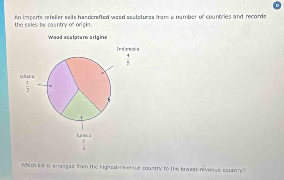 an imports retailer sells handcrafted wood sculptures from a number of countries and records the sales by country of origin.\nwood sculpture origins\nindonesia $\frac{4}{9}$\nghana $\frac{1}{3}$\ntunisia $\frac{2}{9}$\nwhich list is arranged from the highest - revenue country to the lowest - revenue country?