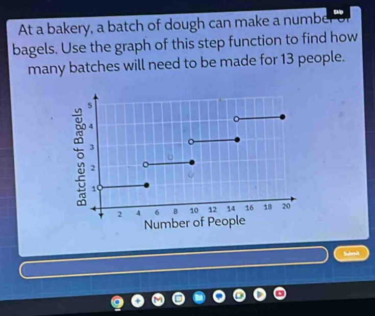 at a bakery, a batch of dough can make a number of bagels. use the graph of this step - function to find how many batches will need to be made for 13 people.