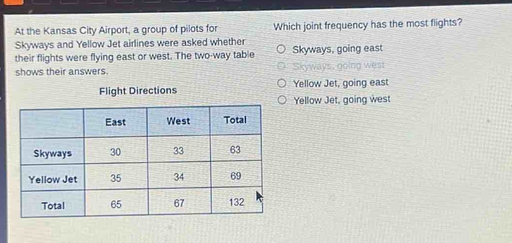 at the kansas city airport, a group of pilots for skyways and yellow jet airlines were asked whether their flights were flying east or west. the two - way table shows their answers. flight directions\n| | east | west | total |\n|--|--|--|--|\n| skyways | 30 | 33 | 63 |\n| yellow jet | 35 | 34 | 69 |\n| total | 65 | 67 | 132 |\nwhich joint frequency has the most flights?\nskyways, going east\nskyways, going west\nyellow jet, going east\nyellow jet, going west