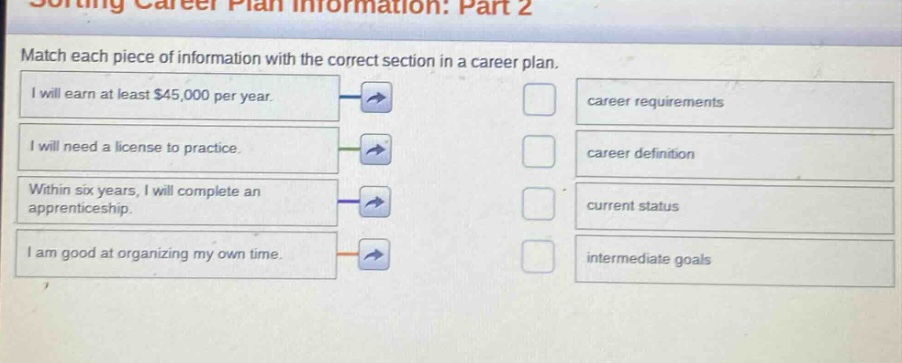 sorting career plan information: part 2\nmatch each piece of information with the correct section in a career plan.\ni will earn at least $45,000 per year.\ni will need a license to practice.\nwithin six years, i will complete an apprenticeship.\ni am good at organizing my own time.\ncareer requirements\ncareer definition\ncurrent status\nintermediate goals