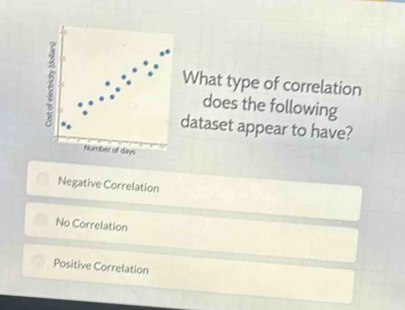 what type of correlation does the following dataset appear to have?\nnegative correlation\nno correlation\npositive correlation