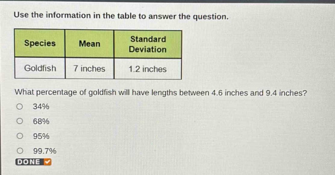 use the information in the table to answer the question.\n| species | mean | standard deviation |\n| ---- | ---- | ---- |\n| goldfish | 7 inches | 1.2 inches |\nwhat percentage of goldfish will have lengths between 4.6 inches and 9.4 inches?\n34%\n68%\n95%\n99.7%\ndone
