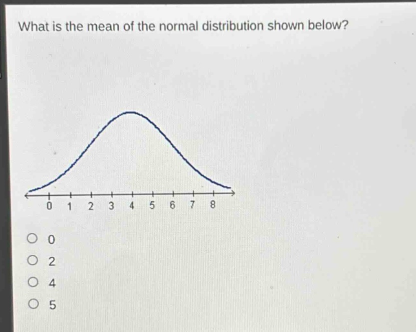 what is the mean of the normal distribution shown below? 0 2 4 5